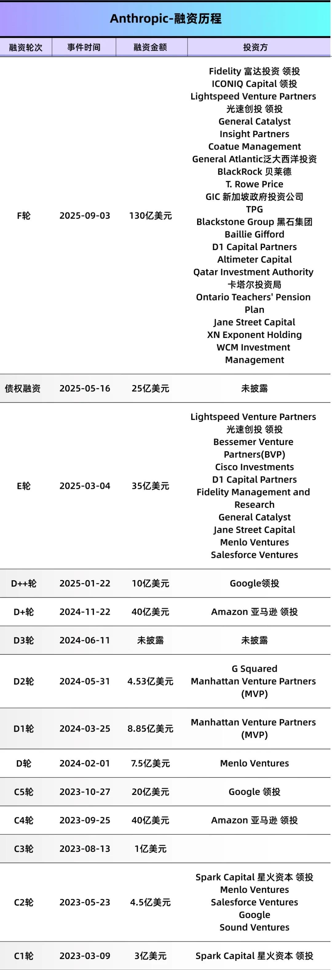 万亿大模型独角兽Anthropic断供，智谱、阿里的机会来了？ - 知乎