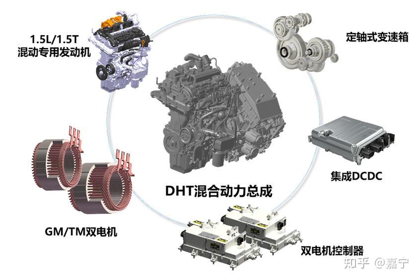 5分钟读懂电动车的本质与工作原理