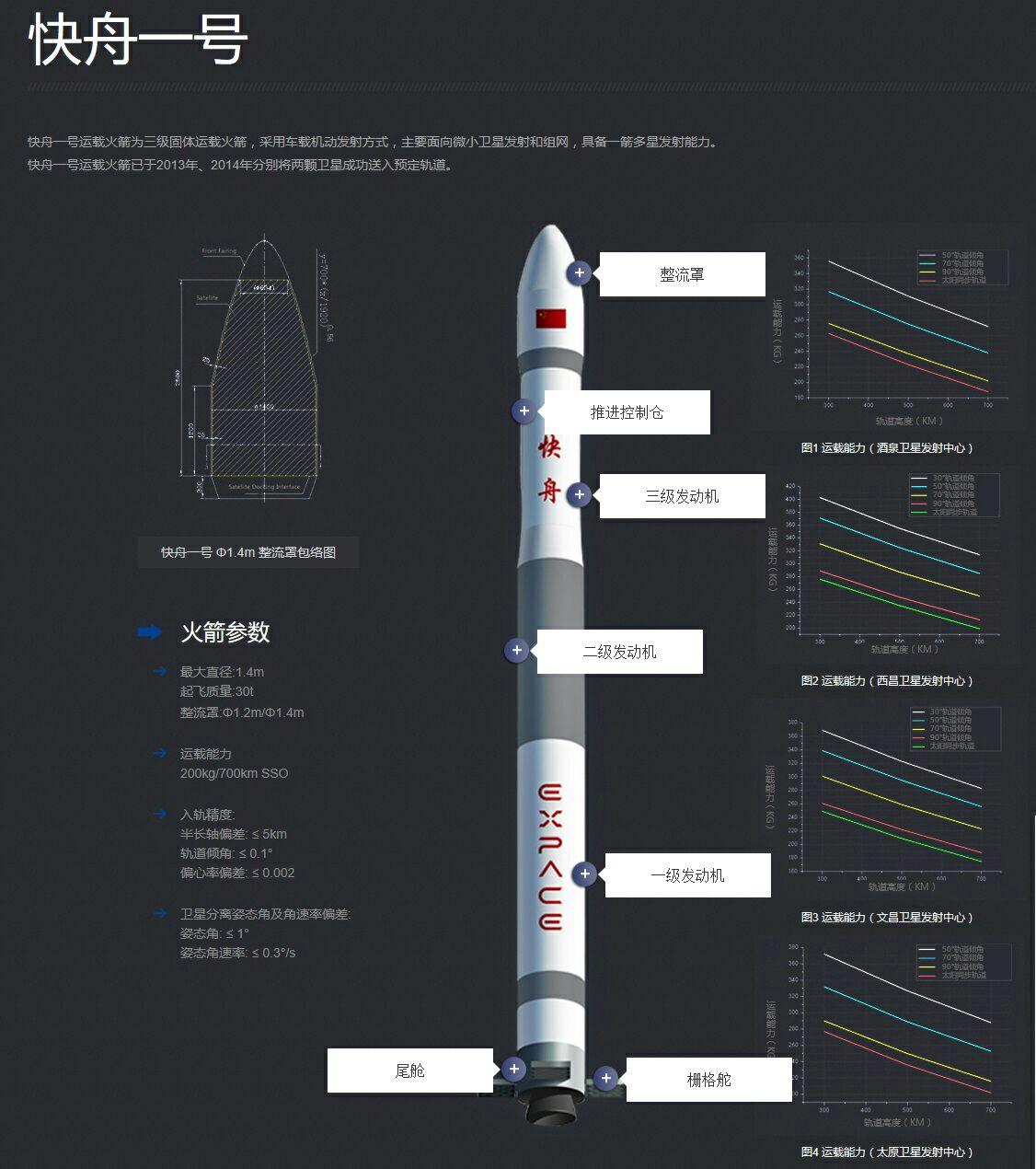 如何评价我国首家商用火箭公司航天科工火箭技术有限公司