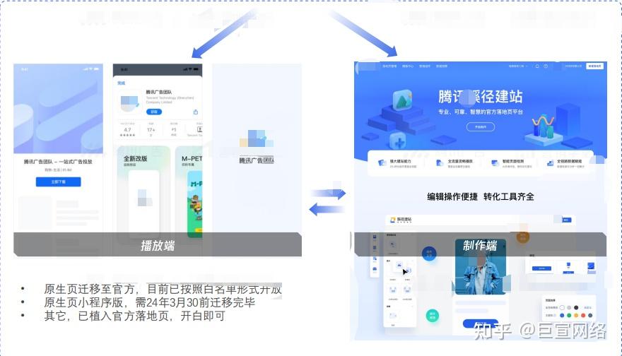 🎉腾讯广告落地页搭建与投放优势全解析 - 知乎