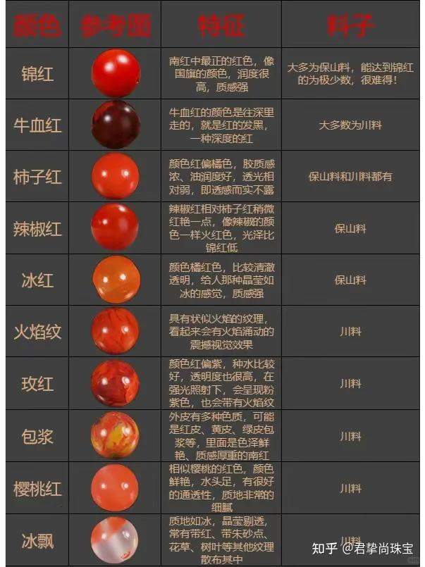 南红入门知识，南红玛瑙是什么？ - 知乎