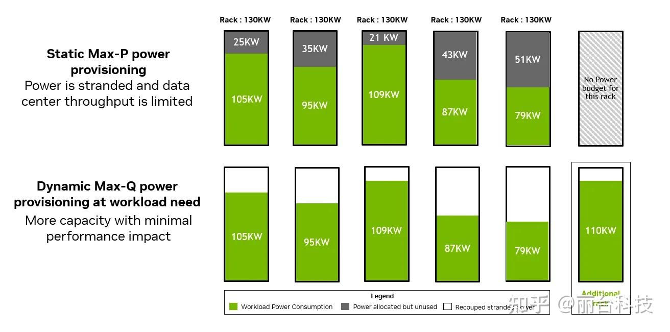 Robin Gpu NVIDIA Vera Rubin POD:7 个芯片、5 个机架级系统、1 台 AI 超级计算机 - 知乎