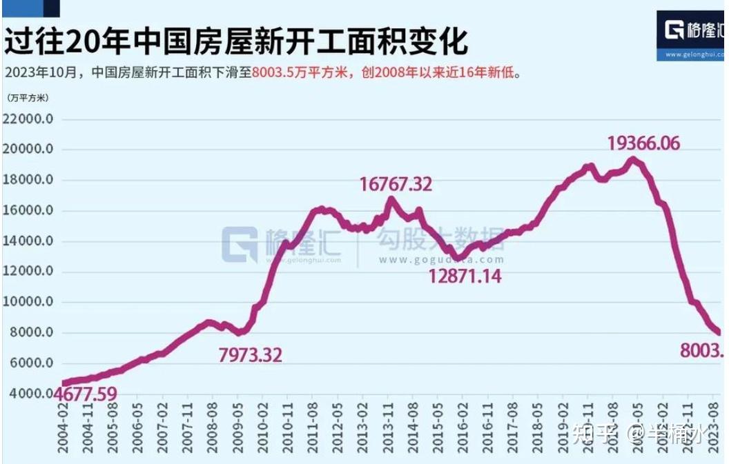 如何看待厦门房价跌回二三年前? - 知乎