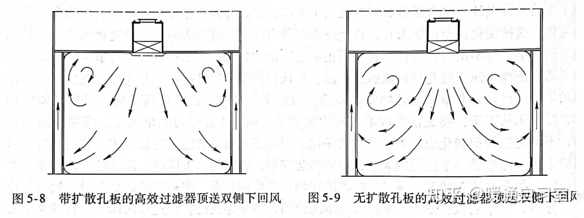 洁净室的气流组织方式有哪些? - 知乎