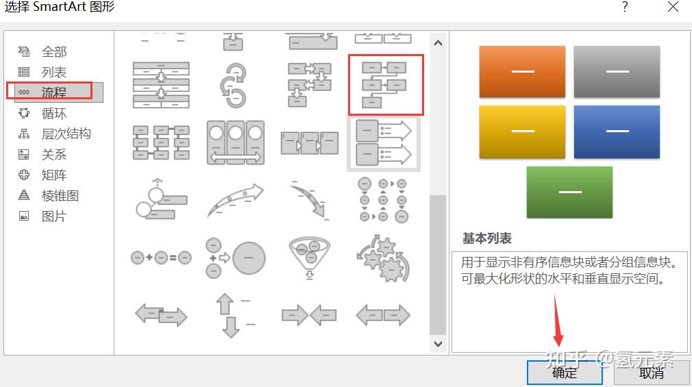 如何用SmartArt工具制作流程图——PPT小技巧 - 知乎