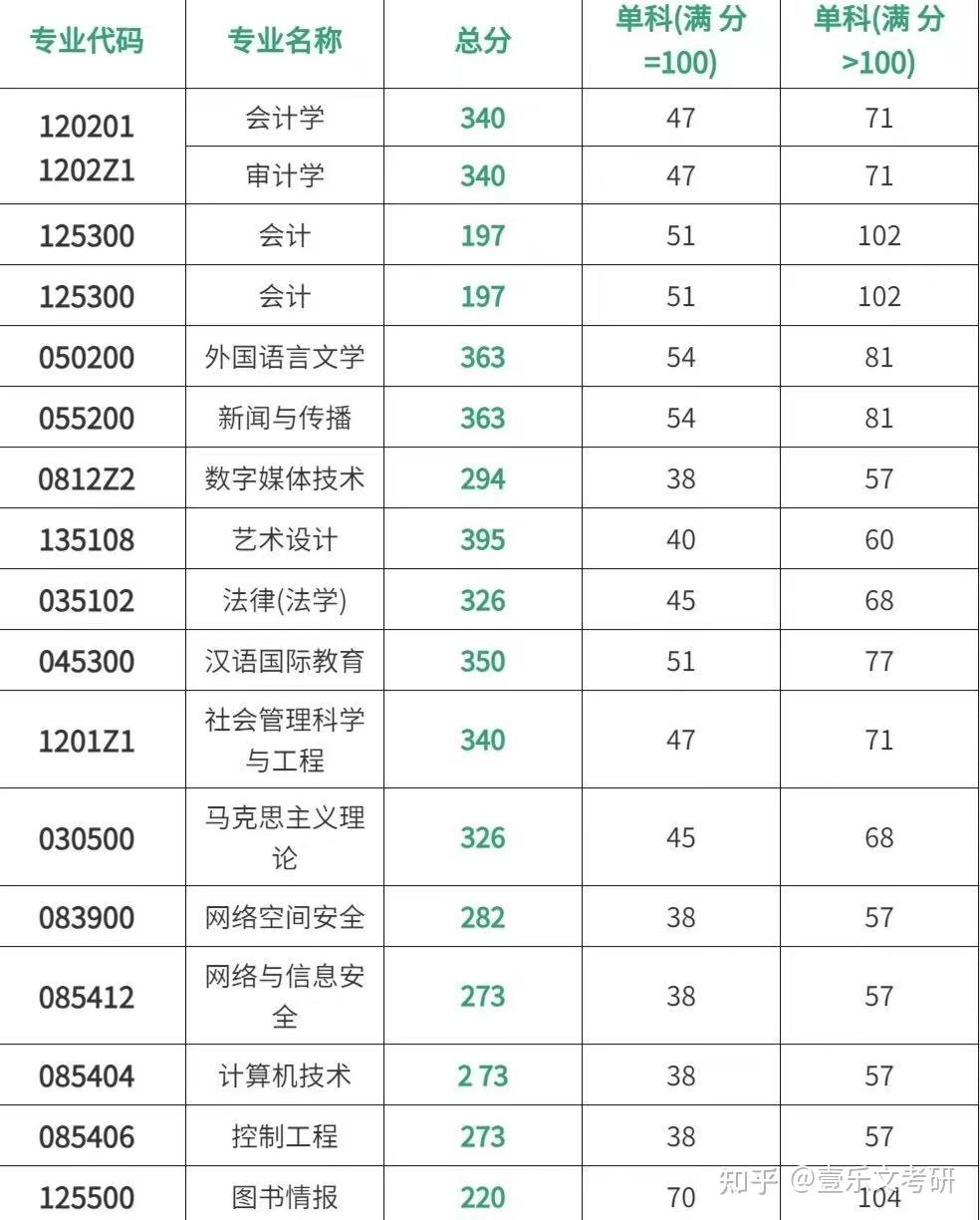 杭州电子科技大学是二本吗