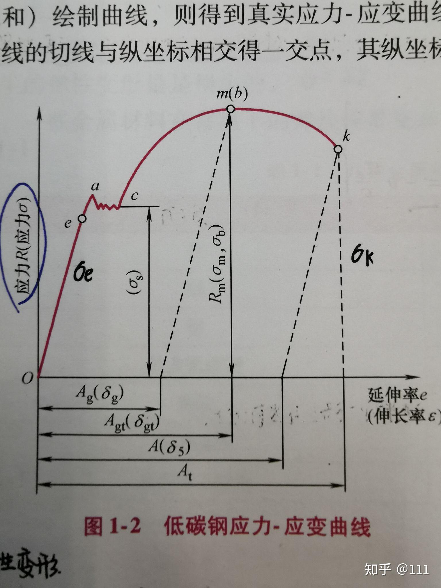 混凝土应力应变曲线图图片