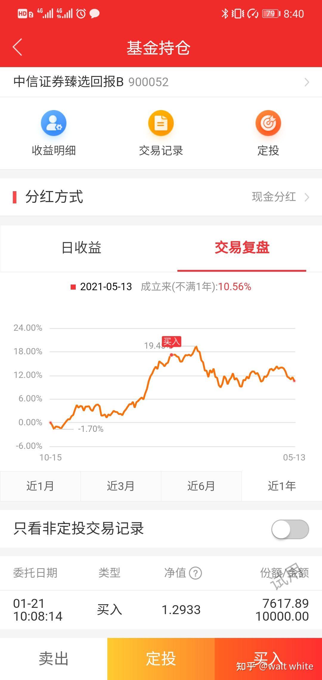 中信证券臻选b900052前景如何