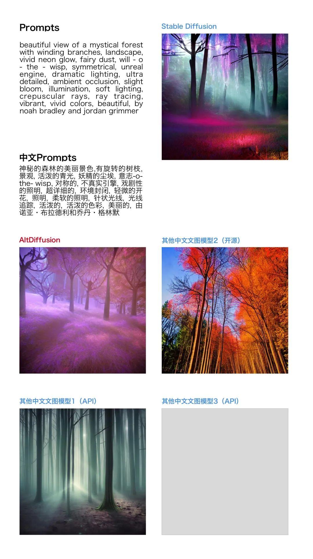 专业级中文AI文图创作:智源中英双语AltDiffusion开源 - 知乎