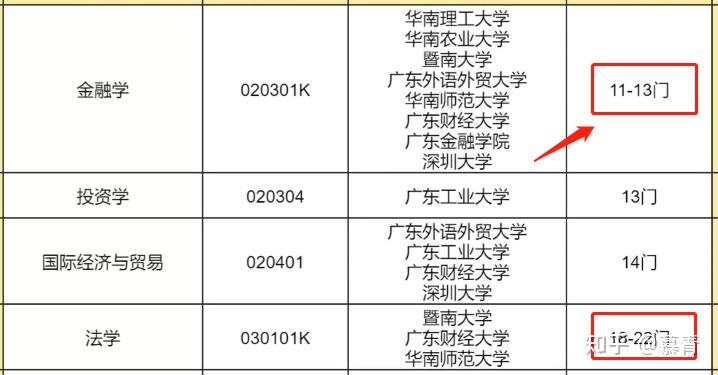 广东自考专业推荐_自考农业管理_自考专业选择指南