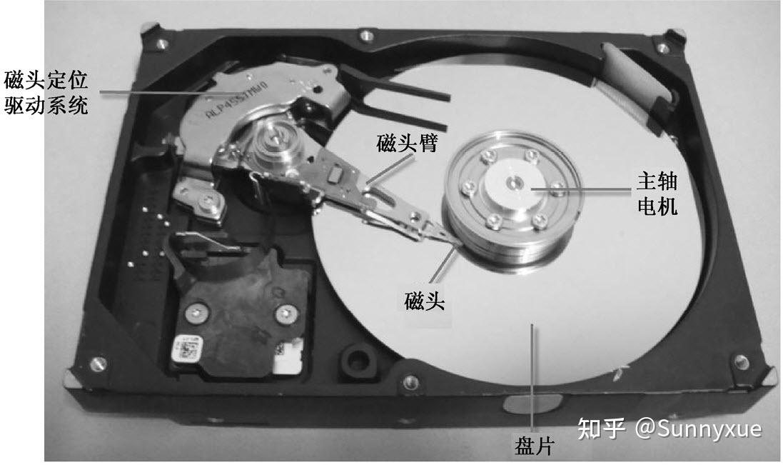 机械硬盘的磁头是如何定位磁道的