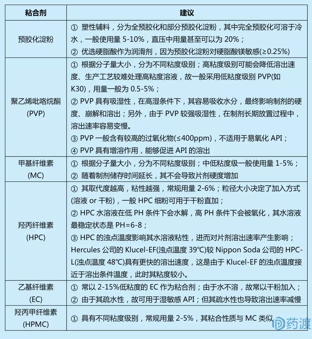 新药固体口服制剂开发路径：处方篇 - 知乎