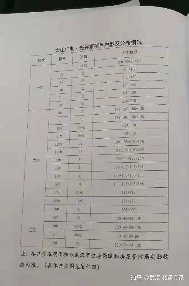 光谷三路的房子是否值得入手?