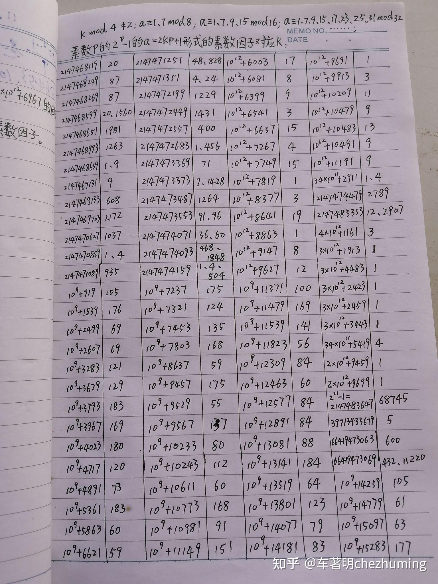 如何将一个600位的整数分解为质因数？ - 知乎