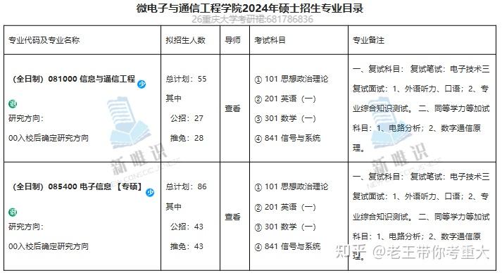 重庆大学通信工程学院图片