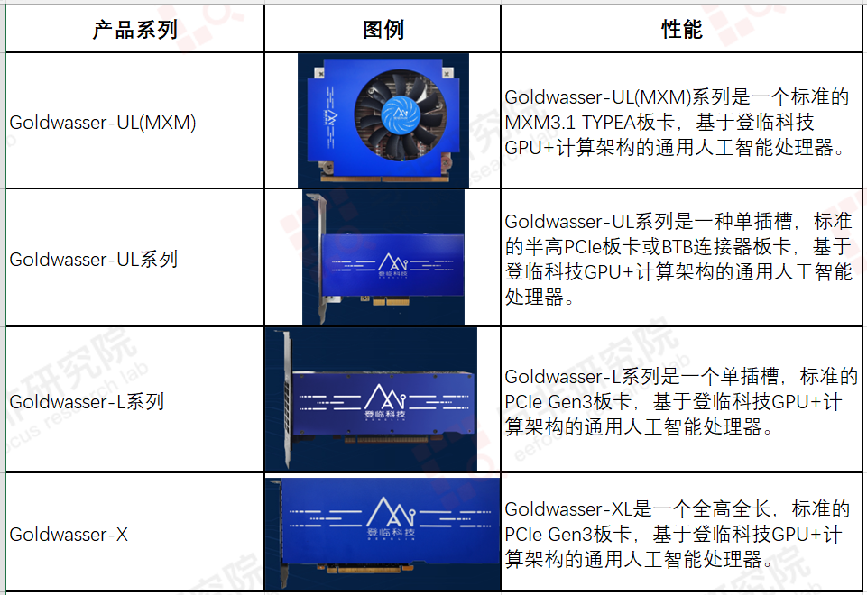国产GPU：谁将超越寒武纪？ - 知乎