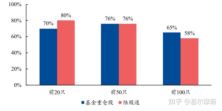 权重100%是什么意思=权重百分比怎么算,视频讲解