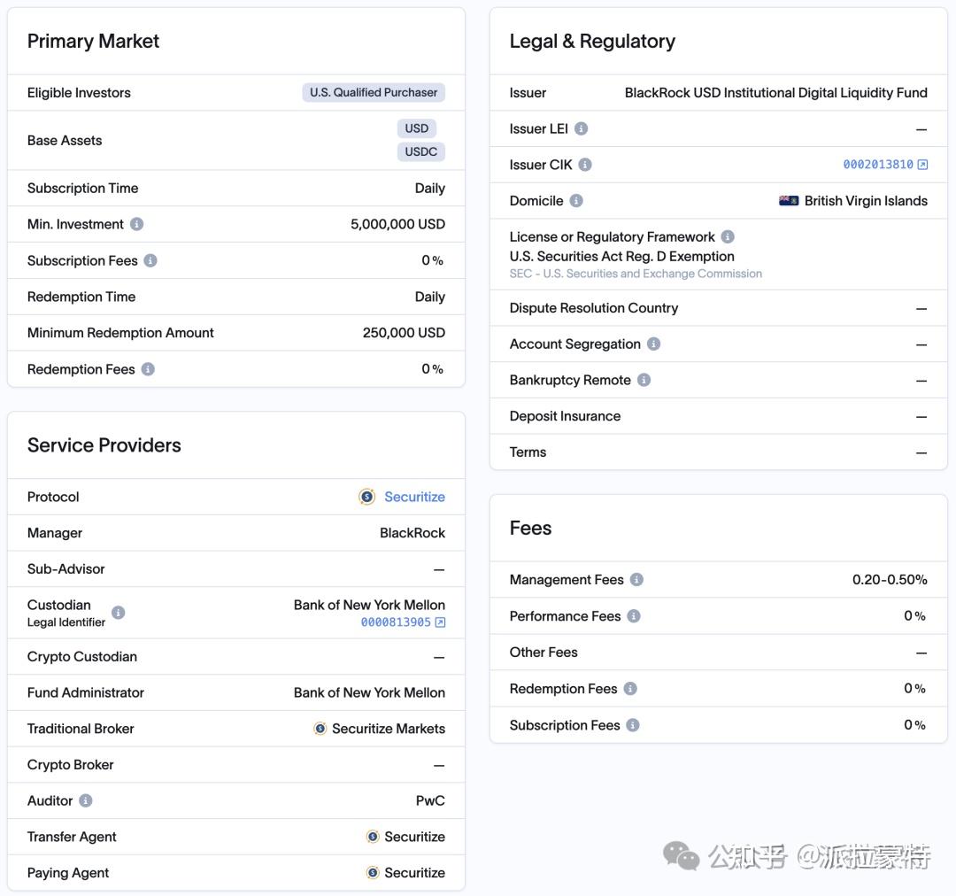 基金上链案例研究-以BUIDL为例- 知乎