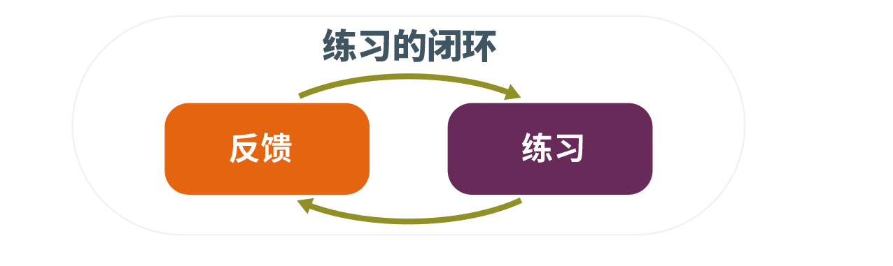 领导力发展最佳实践6：优秀领导力实践五大特征 - 知乎