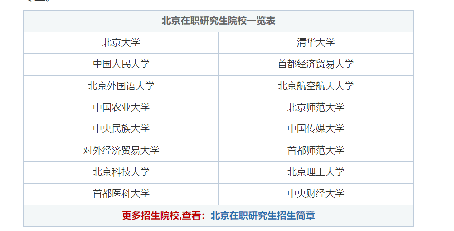 北京在职研究生院校一览表