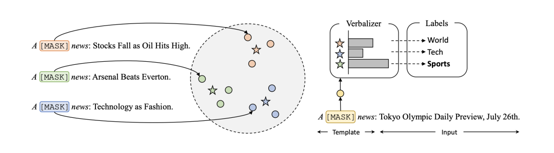 五万字讲解！Prompt Tuning：深度解读新的微调范式！ - 知乎