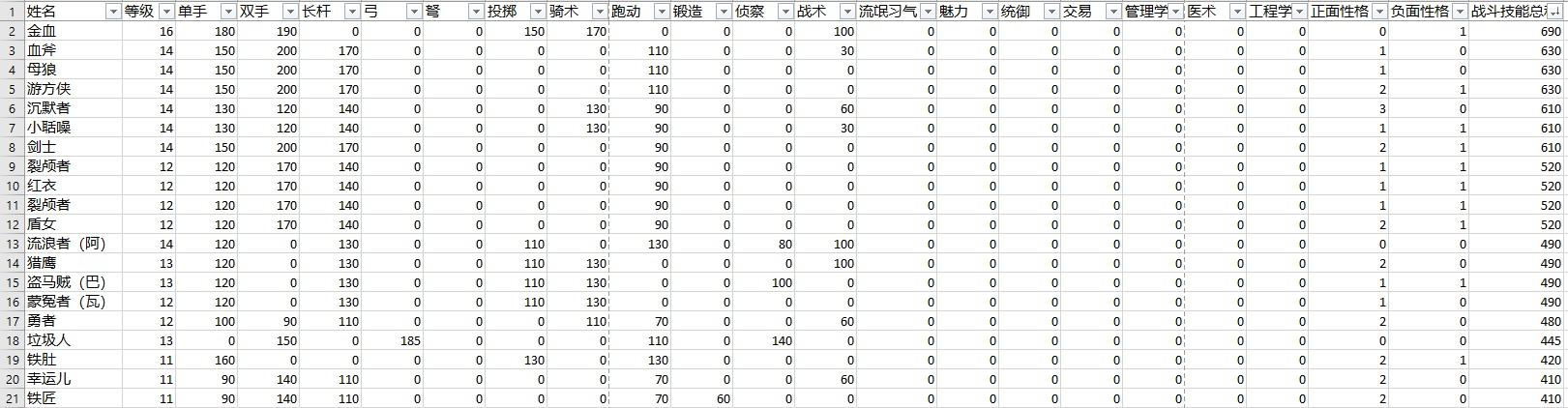 骑马与砍杀2霸主有什么玩点(游戏《骑马与砍杀2：霸主》应该怎么玩？有哪些攻略？)  第173张