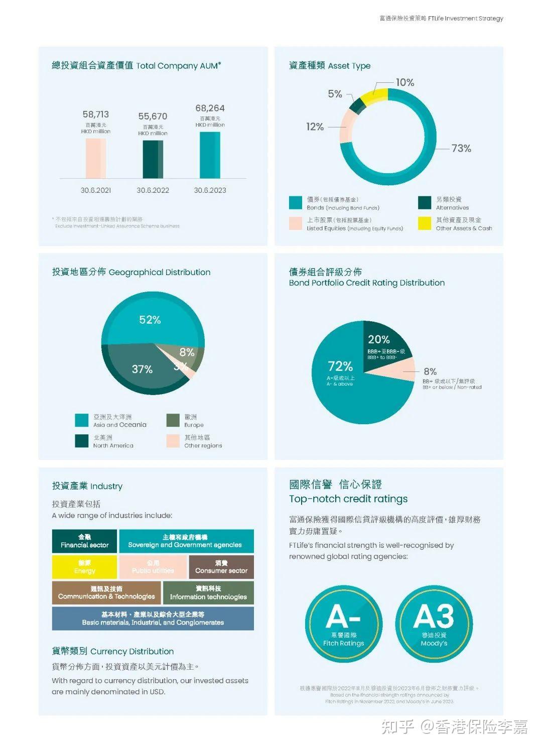 揭秘！香港这8家保险公司的底层投资策略！ - 知乎