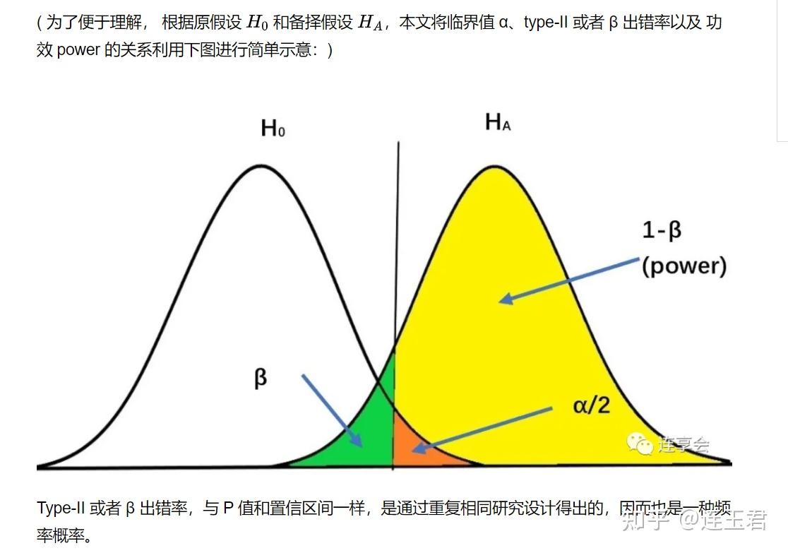 如何理解置信度？显著性水平？p值？他们之间有什么关系？ - 知乎