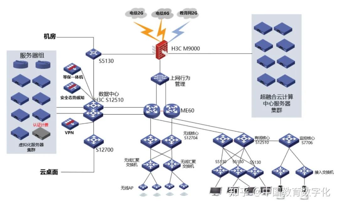 网络拓扑图双核心图片