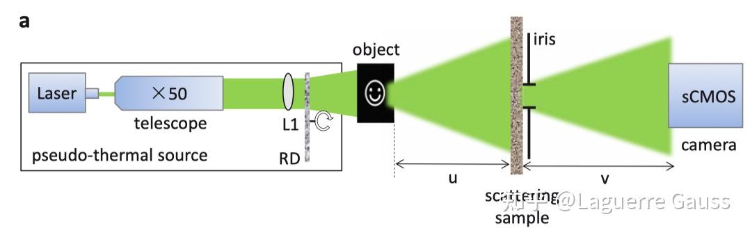 利用散斑记忆效应实现散斑关联成像的MATLAB仿真 - 知乎