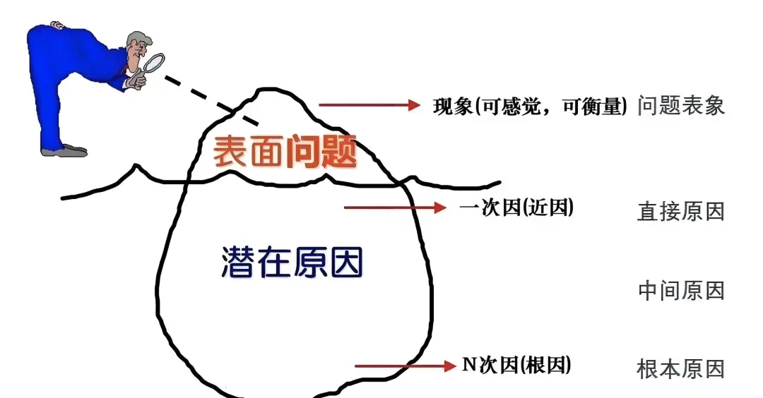 深入探索RCA:软件公司的根因分析艺术 - 知乎