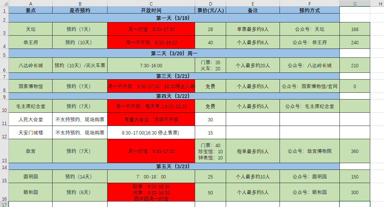 去北京玩一周每人大概需要多少钱？ - 知乎