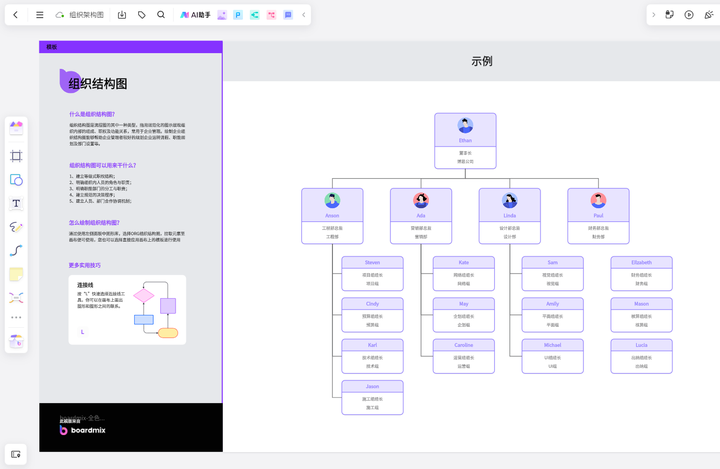组织架构图在线制作！免费AI工具软件一键生成！ - 知乎