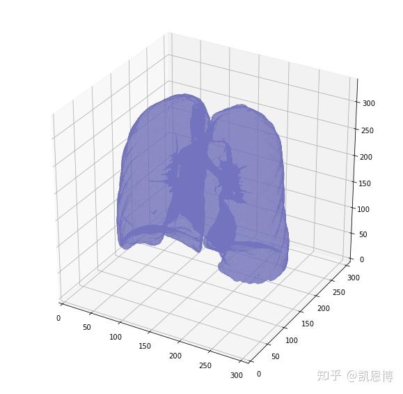 处理医疗影像的Python利器：PyDicom - 知乎
