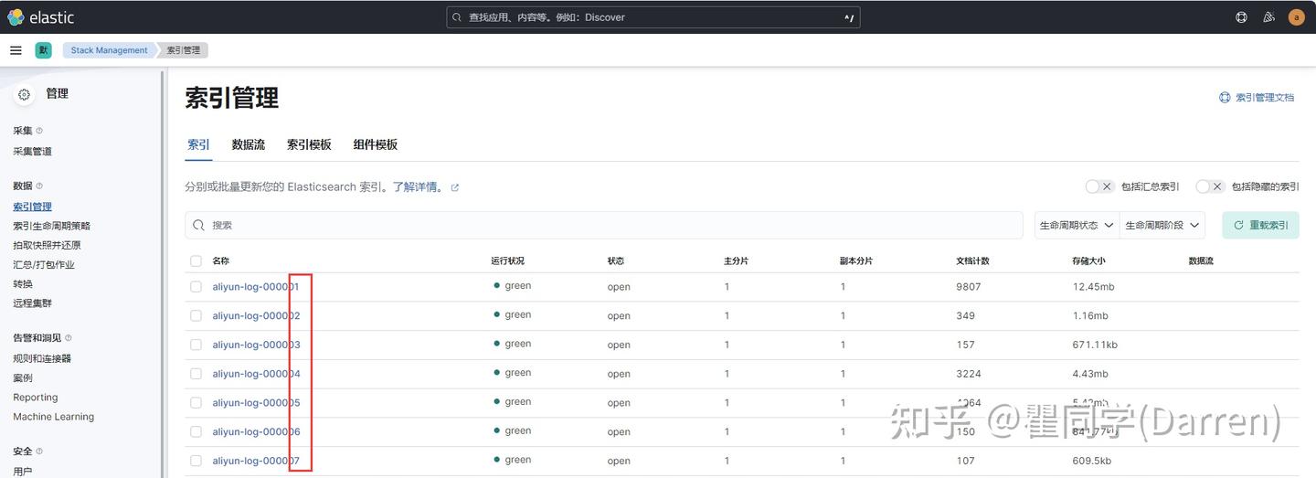 Elasticsearch Python 客户端基础操作介绍与生命周期管理使用 - 知乎