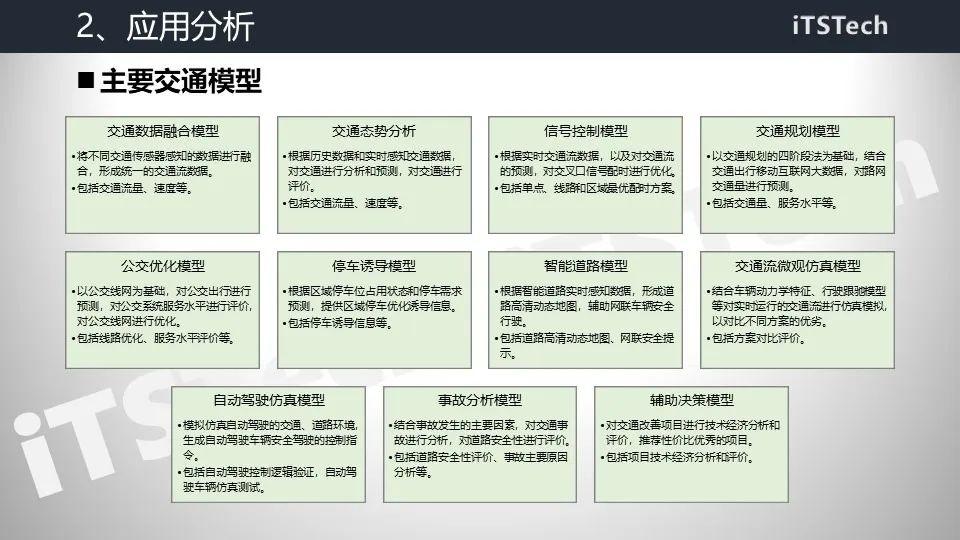 智慧交通总体解决方案及设计实践 PPT - 知乎