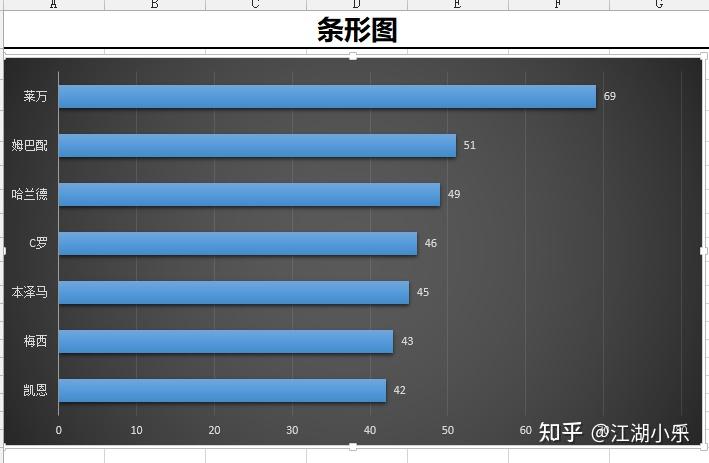 excel双向条形图图片