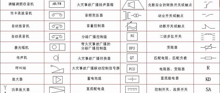 弱电符号图标大全图片