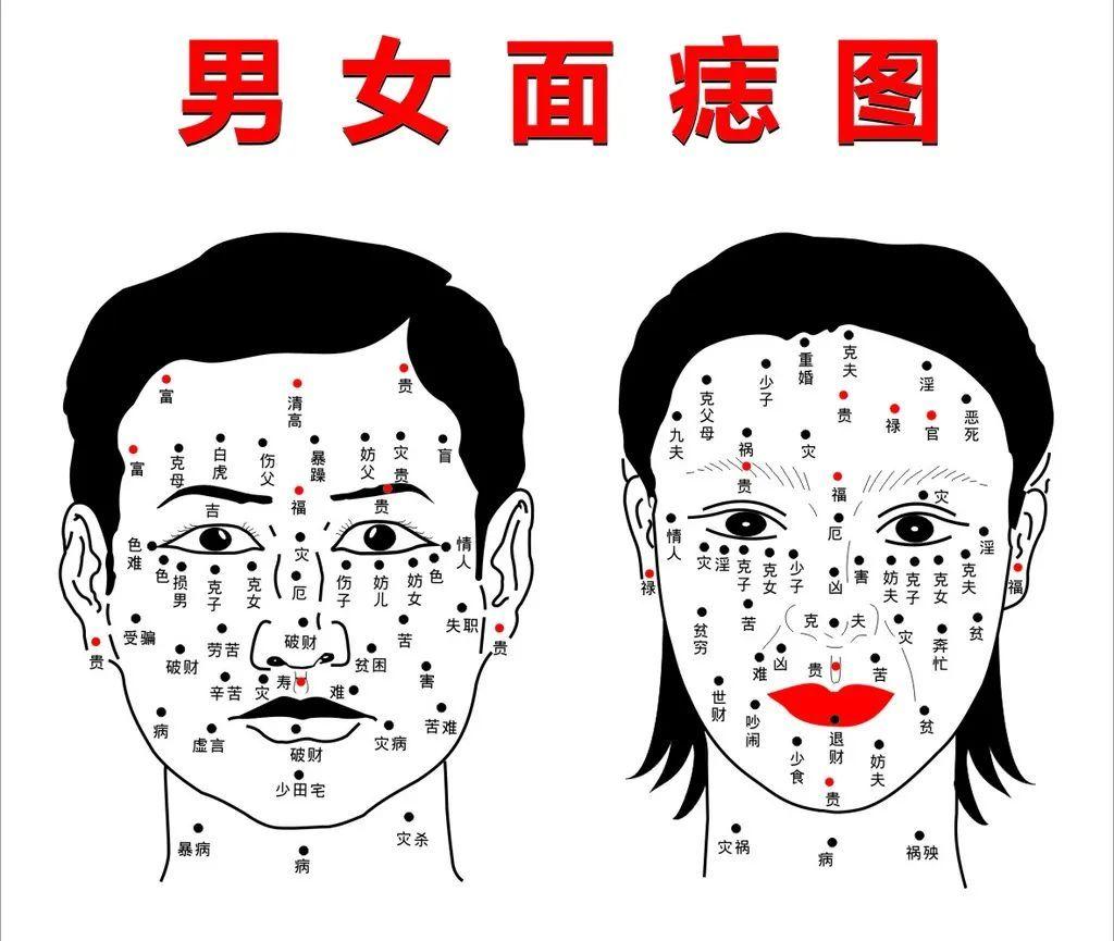 怎么证明痣对命运无影响