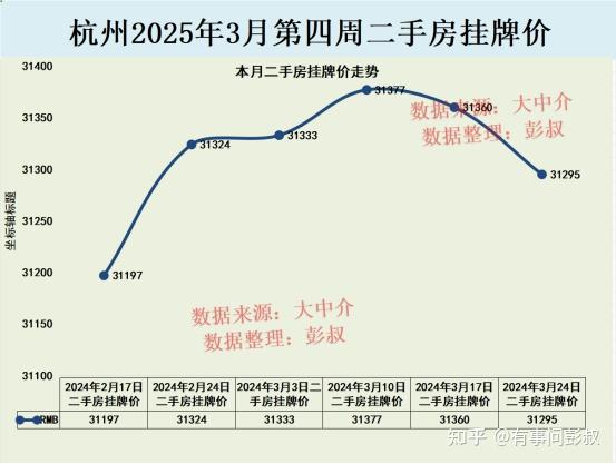 在杭州买房刚需，预算300万以内，推荐哪里？ - 知乎