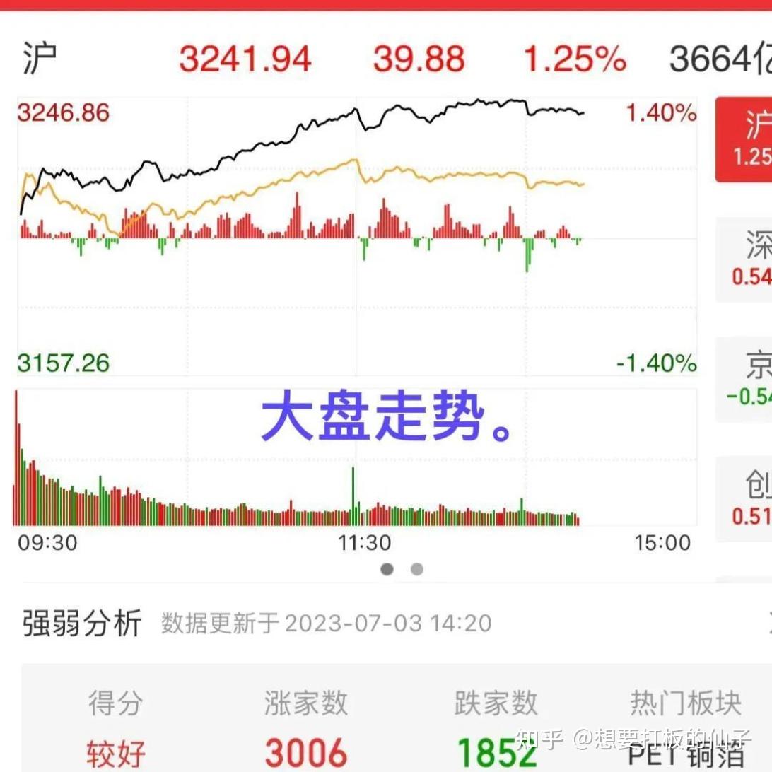 7.3收评:今天A股涨得太强了!主力意图非常明显,明天还有大动作 - 知乎
