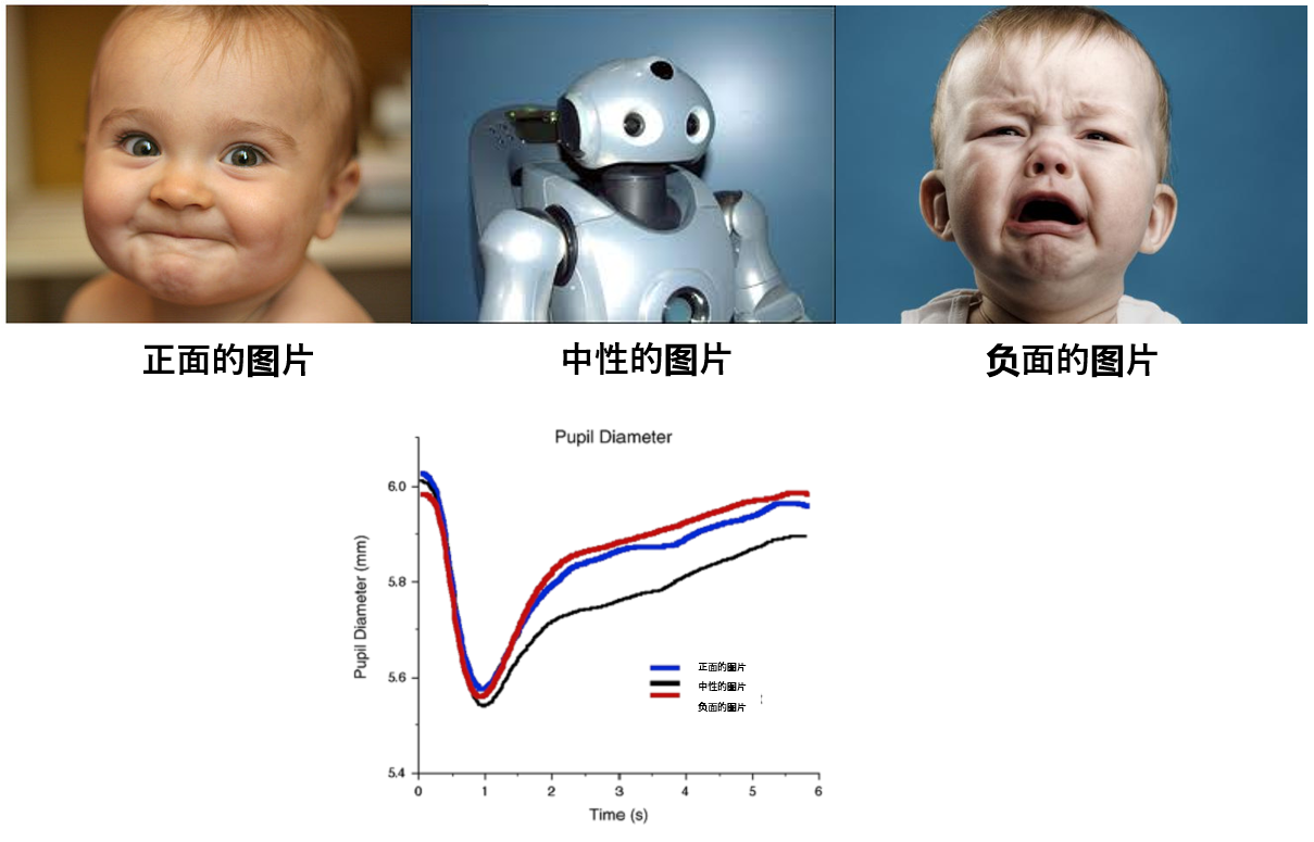 眼动仪在心理学实验中有什么应用？ - 知乎