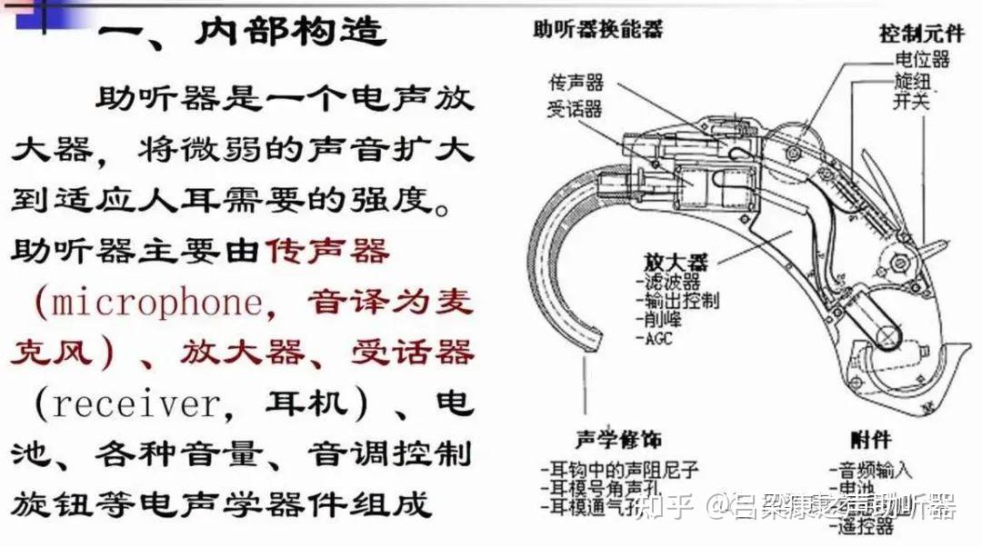 耳道式助听器结构图图片