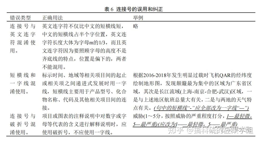 论文中常见的标点符号使用错误 - 知乎