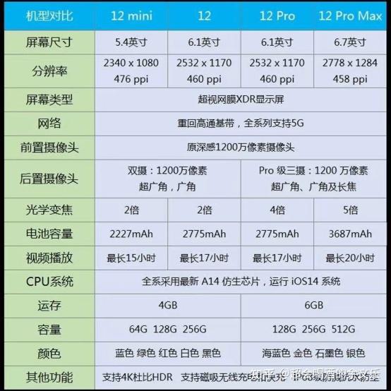 iphone12mini128g在今年双十一大概会是什么价格能降到四千五以下吗