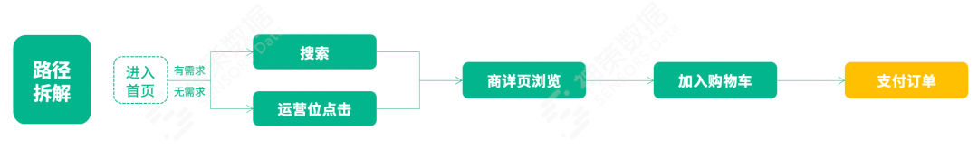 如何做到精准营销?  第31张