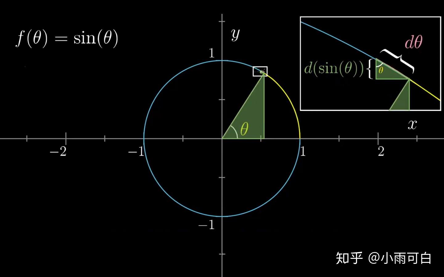 三角函数与反三角函数的定义、图像、导数（推导）完整版 - 戈小戈 - 博客园