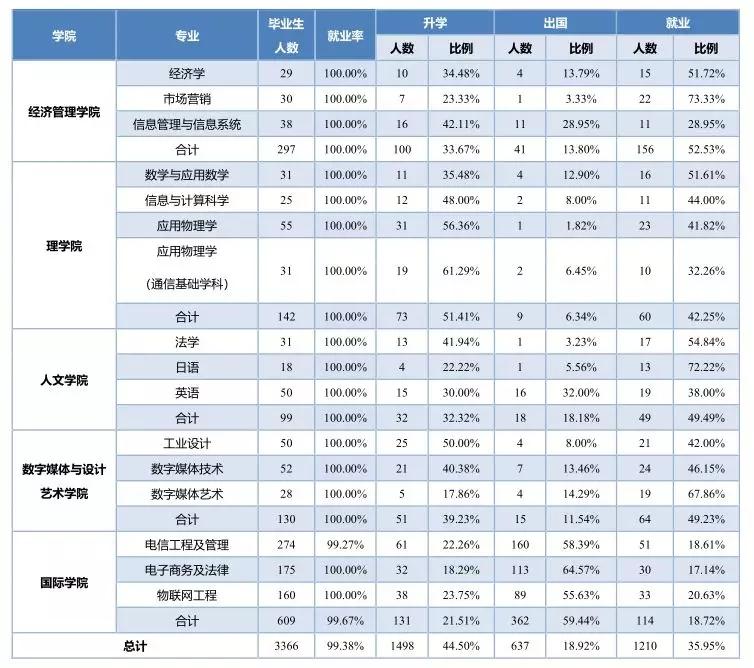 北京邮电大学网络远程教育毕业证书样本图片（遇见北邮,遇见这些可亲可敬可爱的老师真幸运!）