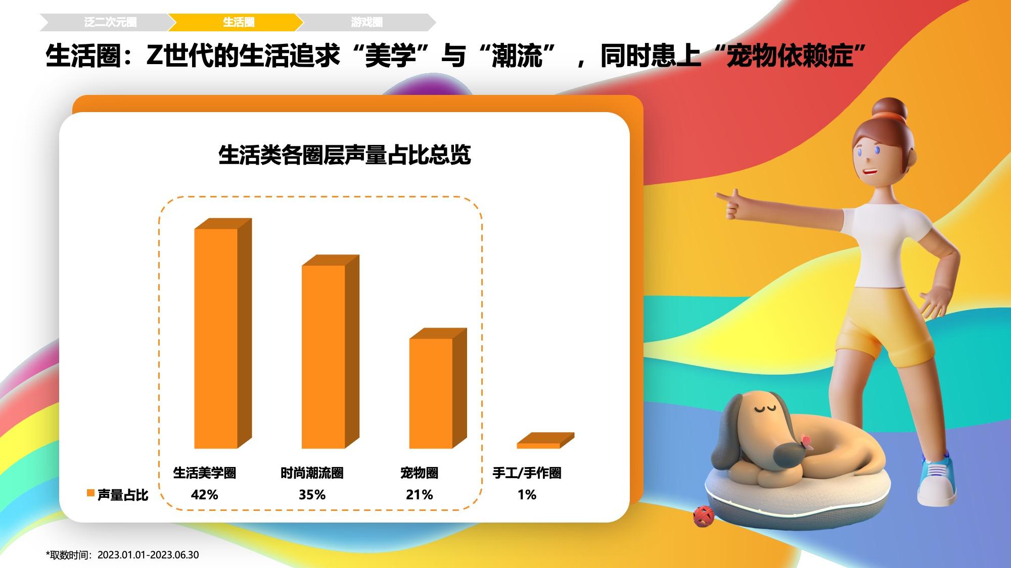 《Z时代人群洞察白皮书》发布 | Z世代： 体验为王，兴趣至上！ - 知乎
