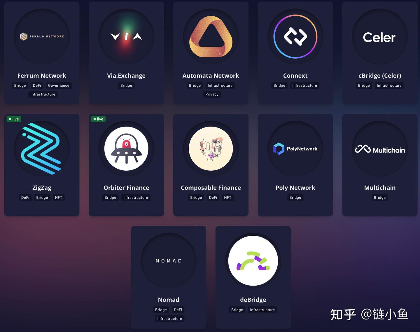 zkSync生态项目一览：基础设施占据半壁江山- 知乎